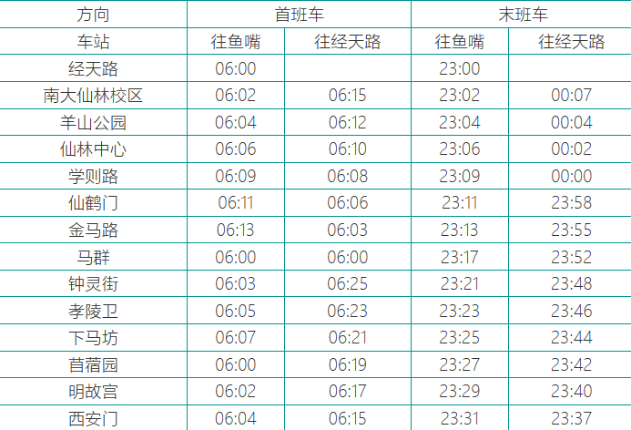 南京地铁2号线运营时间表