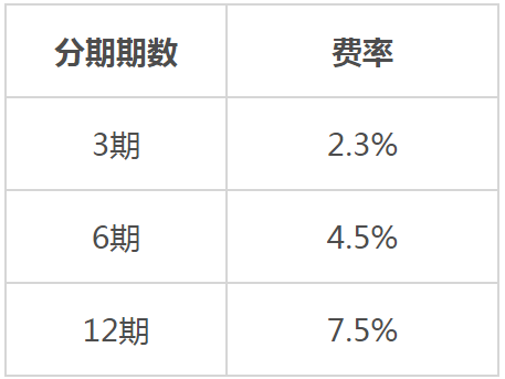 花呗分期手续费怎么算