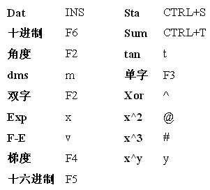 小键盘怎么打开？