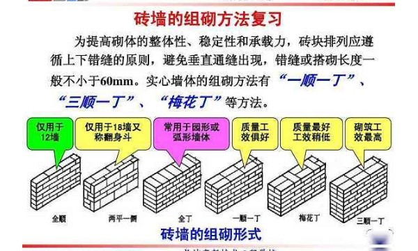 土建中12墙是什么意思