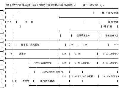 市政工程管道分类有几种