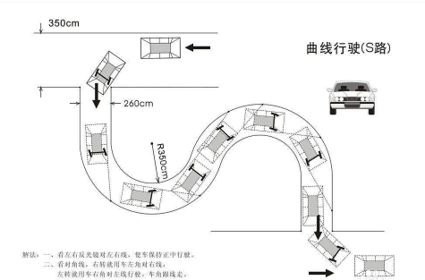 直角转弯及S路考试技巧