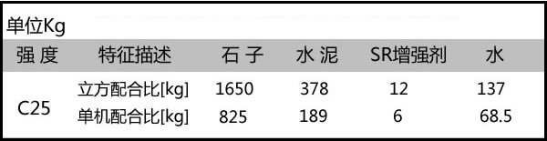 透水混凝土增强剂一立方用量是多少