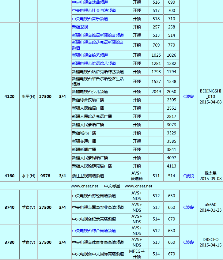 中星6A参数