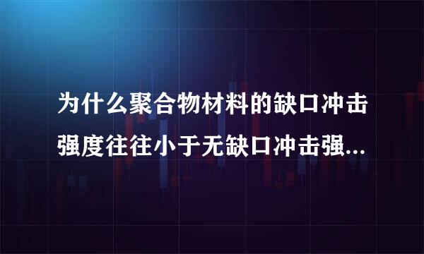 为什么聚合物材料的缺口冲击强度往往小于无缺口冲击强度通过什么办法可以提高？