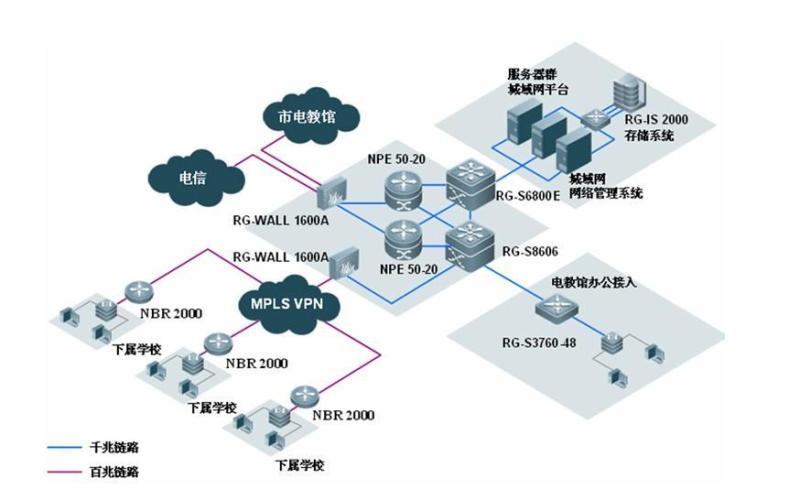 Lan、WAN、MAN这三种类型网络有什么区别？（简答谢谢）