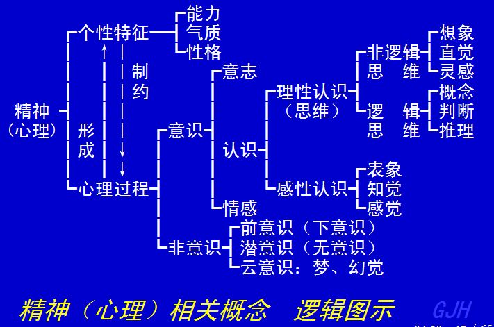 心理和思想的区别