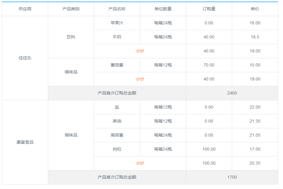 前端开发框架有哪些