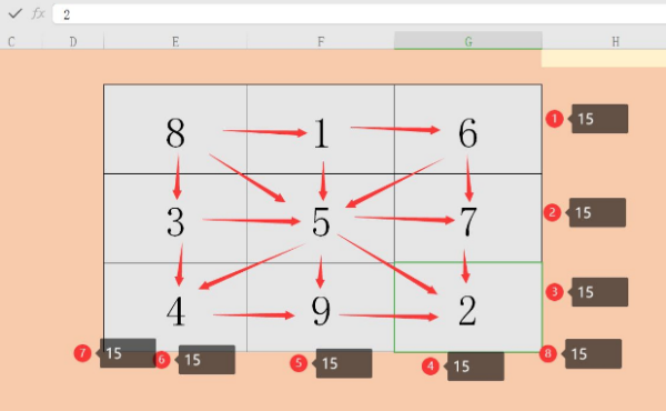 1～9数字九宫格的解法是什么？