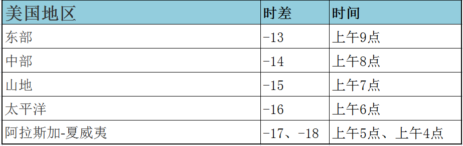 如果现在是北京时间22点 天黑了 那美国的时间是多少？