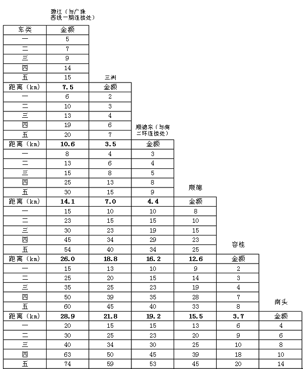 广珠西线高速全程收费多少？