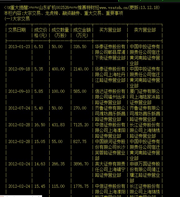 股票002526盘整已经有3个星期了!会是出货的形态吗???