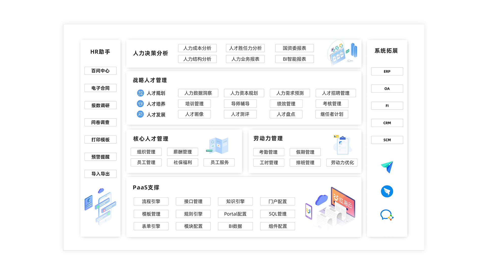 什么是人力资源管理信息系统(HRMIS)