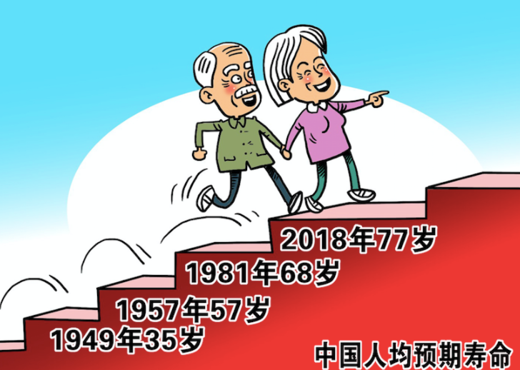 中国人平均寿命是多少?2022