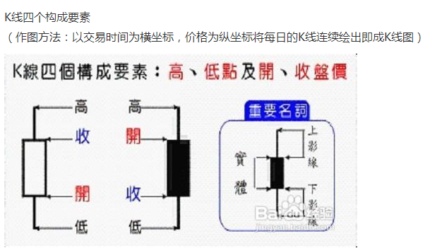 什么叫k线图？