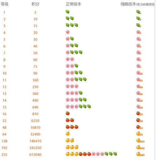 QQ空间积分有什么用