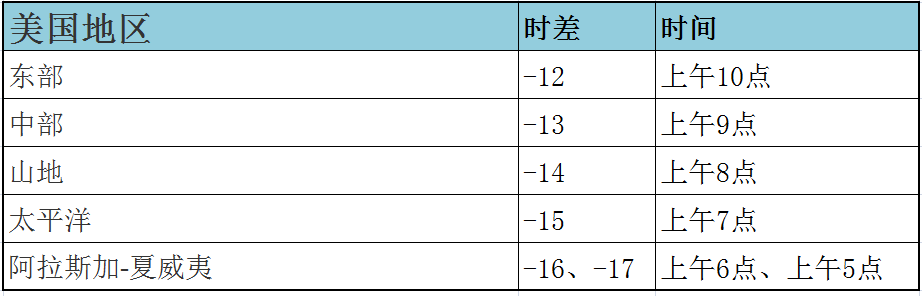 如果现在是北京时间22点 天黑了 那美国的时间是多少？