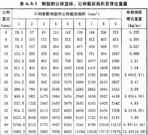 14 16植筋拉拔试验达到多少kn才算合格