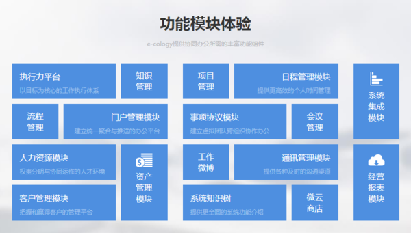 OA办公软件大概有些什么模块啊?工作流是什么？