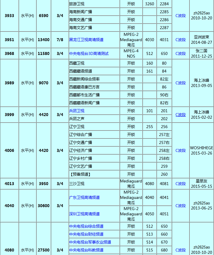 中星6A参数