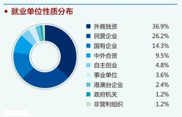 单位性质分哪几种