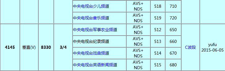 中星6A参数