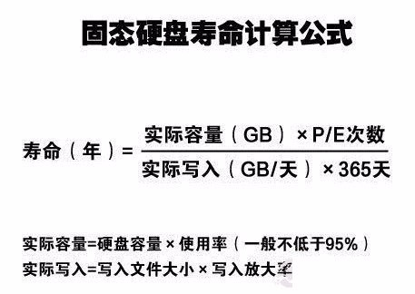 SSD固态硬盘寿命的问题