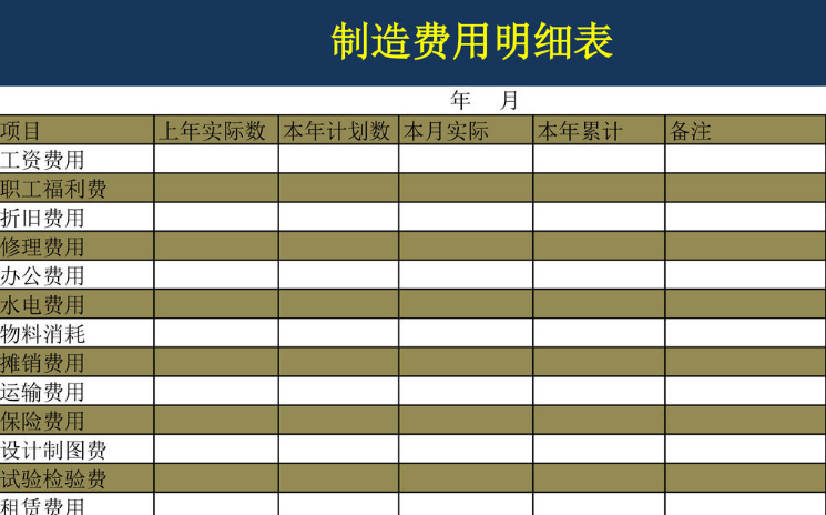 制造费用属于生产成本吗?