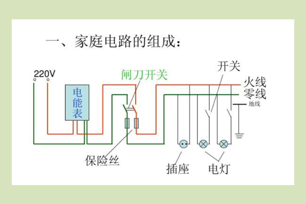 家用电线怎么接法