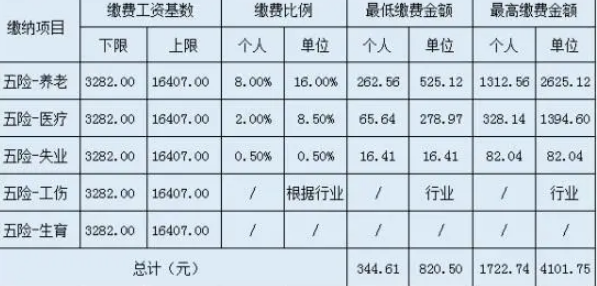 事业单位社保缴费比例是什么？