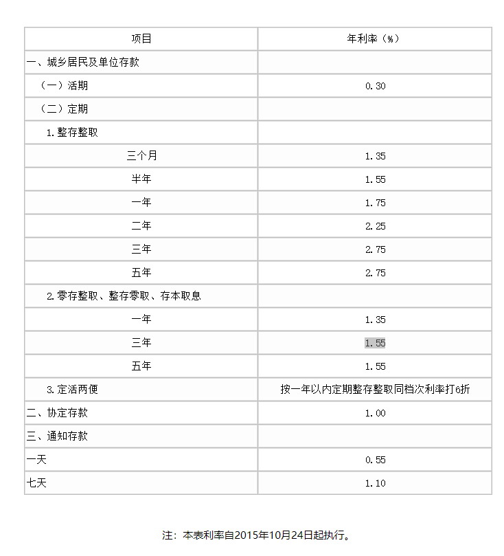 农业银行存款利率是多少