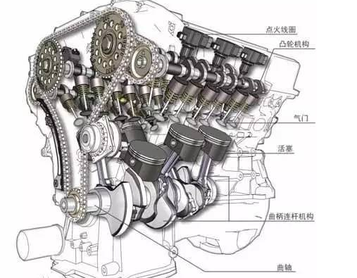 汽车主要有四大部件组成