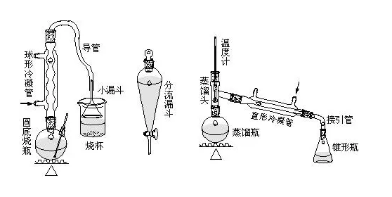 正溴丁烷的制备实验是什么?