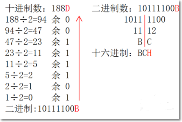 16进制与10进制怎么互相转换