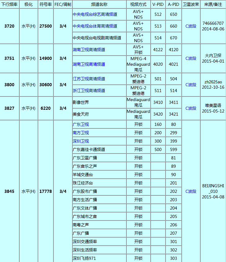 中星6A参数