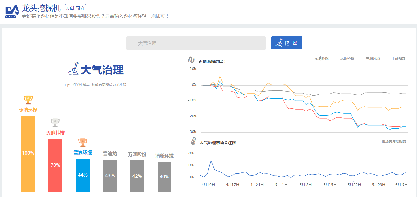 大气污染治理概念股龙头股有哪些