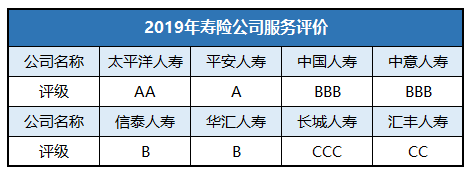 太平洋的金享人生求详解!