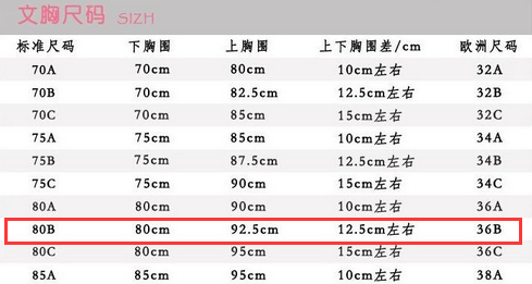 文胸36/80B差不多等于多少CM（量）?