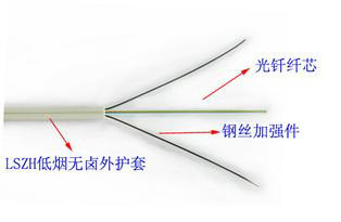 光纤线是几根线