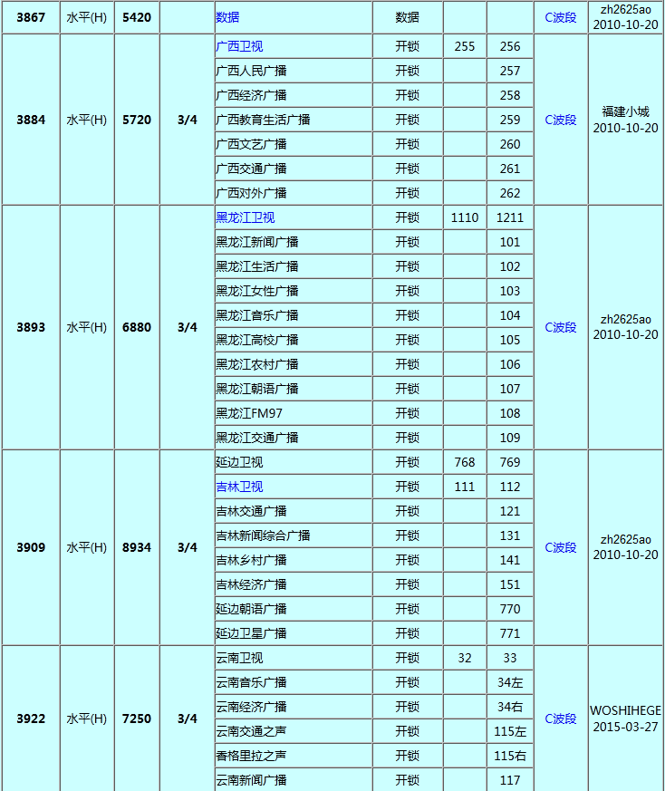 中星6A参数