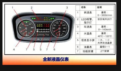 一汽解放j6驾驶室怎样操作