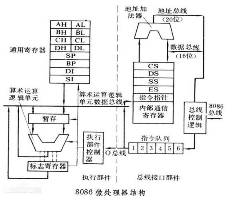 微处理器和CPU的区别