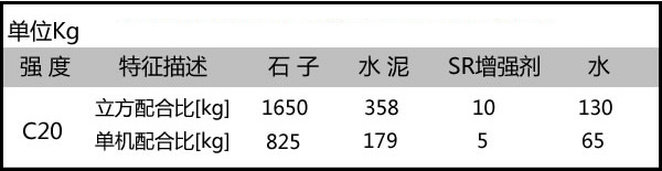 透水混凝土增强剂一立方用量是多少