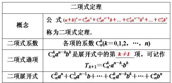 (1+2%)的10次方的简易算法