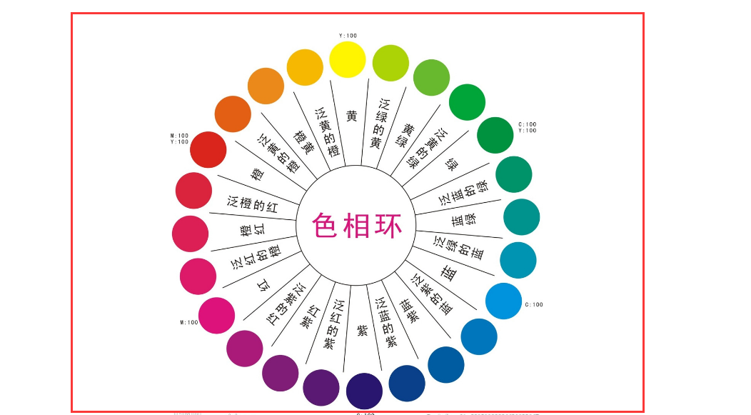 24色相环的24种颜色的名称分别是什么?