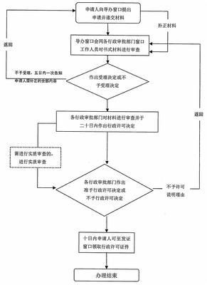 在苏州办理营业执照需要什么资料呢