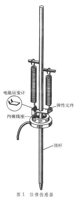 电阻应变计的分类