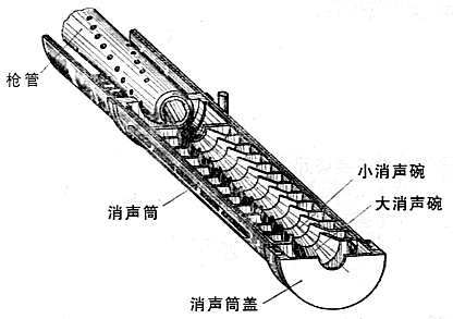 消音器会不会削弱枪支的威力？