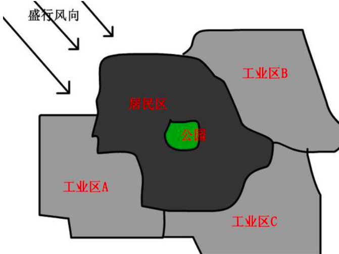 盛行风下风向是什么意思？