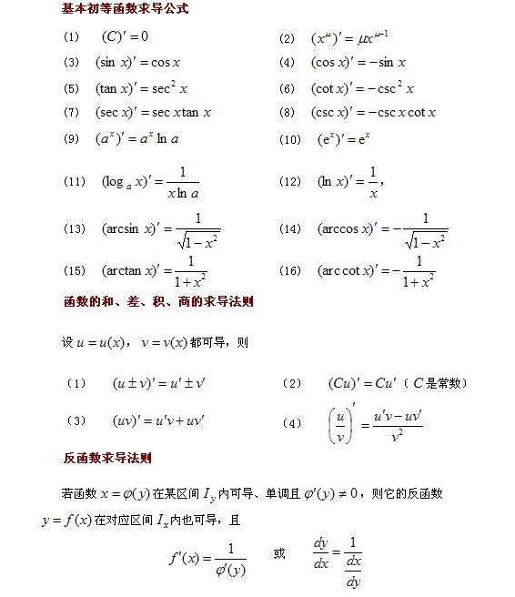 反函数的导数怎么求？